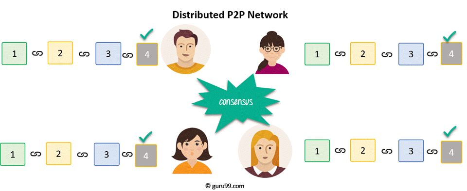 What Blockchain is NOT!