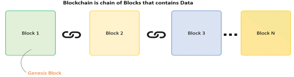 What Blockchain is NOT!