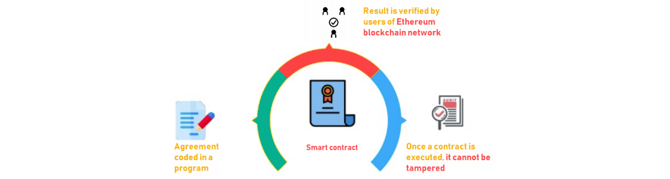 Tutorial: What is Ethereum Blockchain?