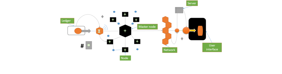 What is a Node in Blockchain? Types